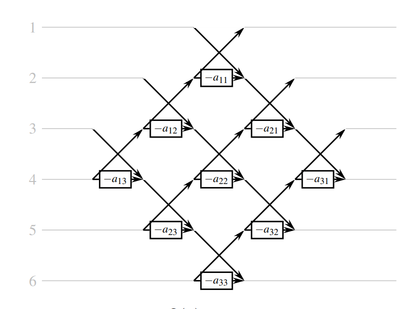 block-fiedler.png