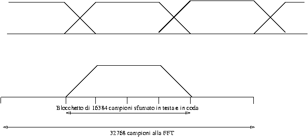 Finestratura